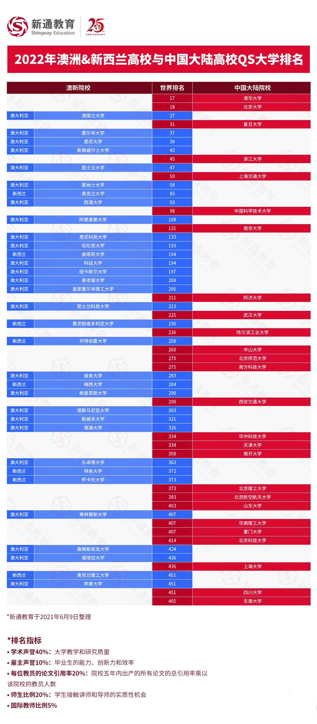 2022QSW(xu)ЇꑸУcW(xu)ȫ־Ը(bo)3