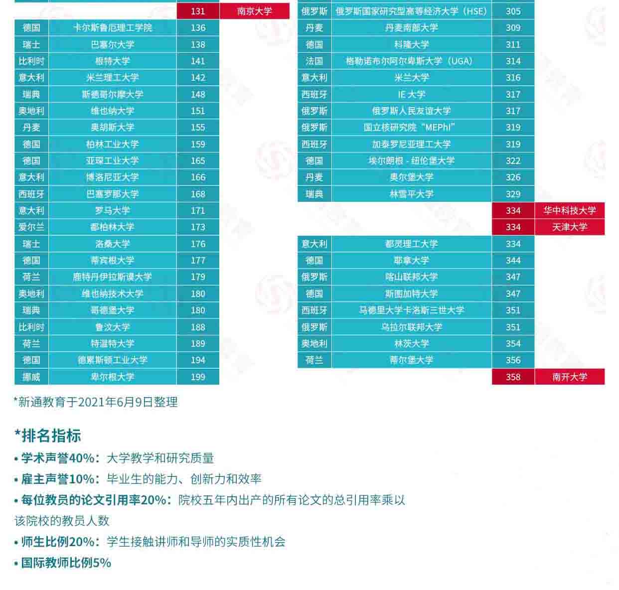 2022QSW(xu)ЇꑸУcW(xu)ȣȫ־Ը(bo)52