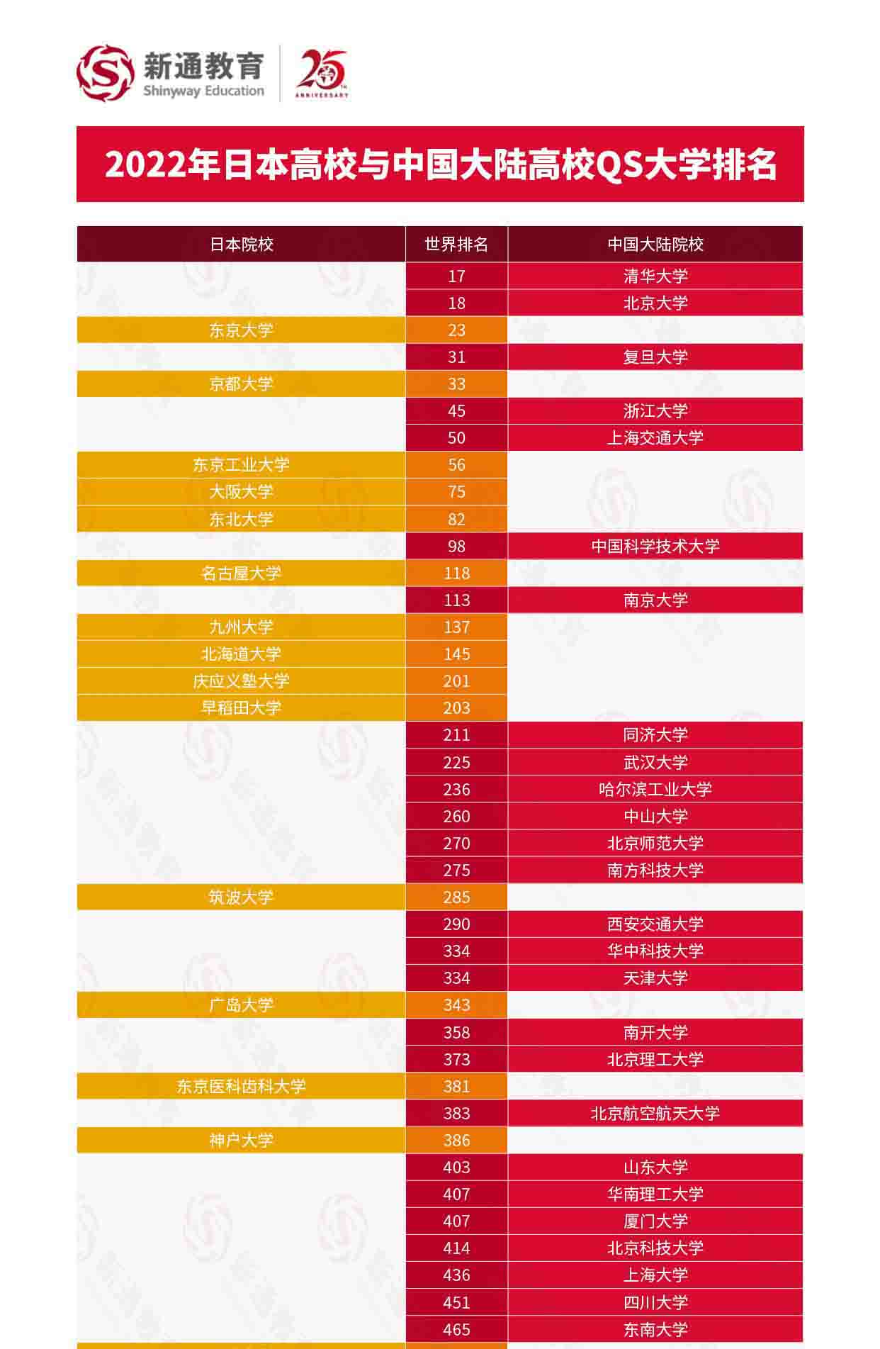 2022QSW(xu)ЇꑸУcW(xu)ȫ־Ը(bo)7