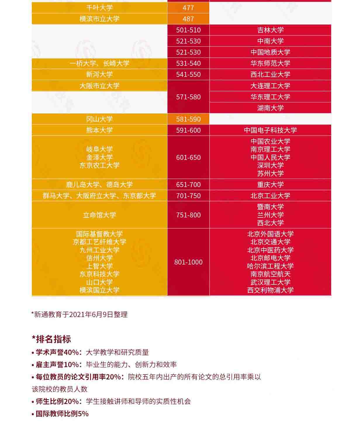 2022QSW(xu)ЇꑸУcW(xu)ȣȫ־Ը(bo)72