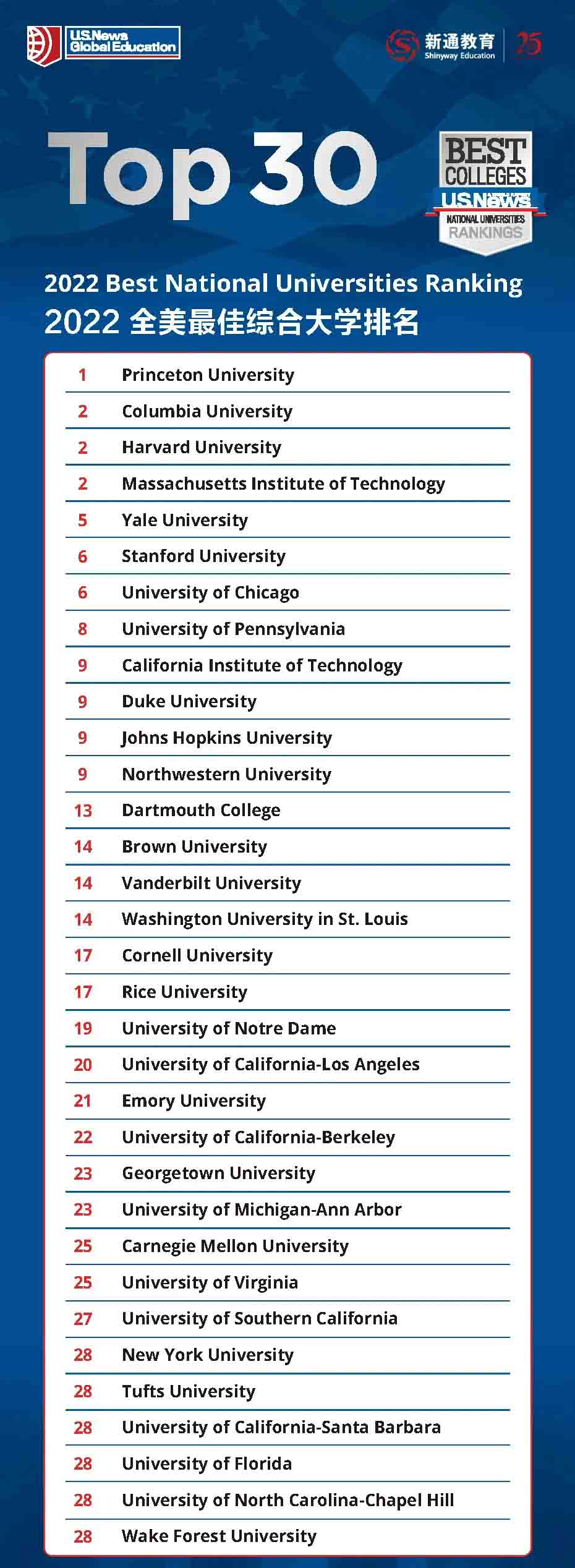 2022U.S. News ȫԺУl(f)2
