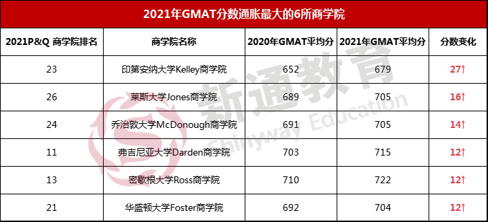 2021̌W(xu)ԺGMATȡ?jn)?sh)ըʽͨÛ2022Ո(qng)ԓΜ(zhn)