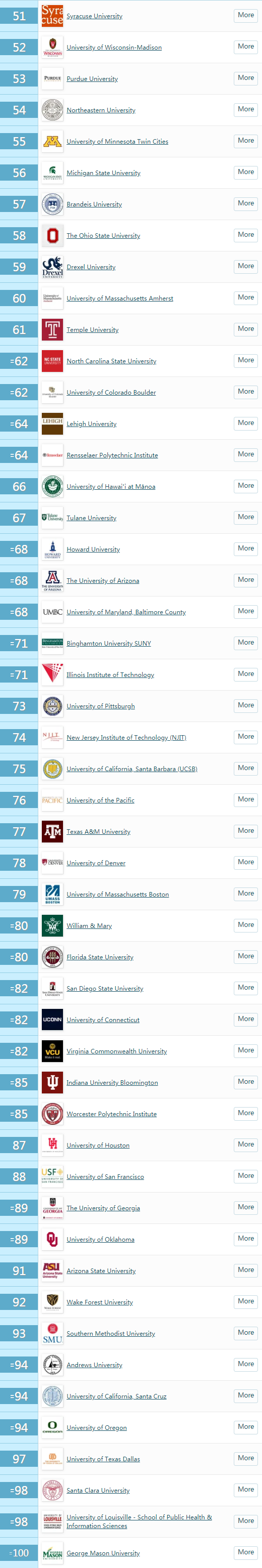 QSW(xu)TOP50-100.png