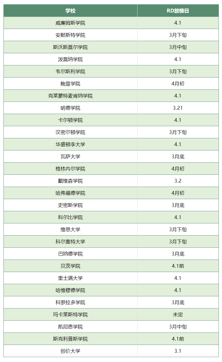 TOP30W(xu)ԺRDŰr(sh)g.png